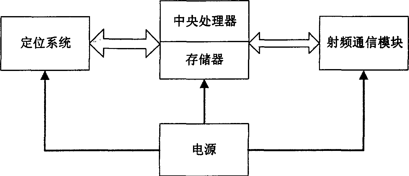 Downhole positioning system, device and method based on radio sensor network