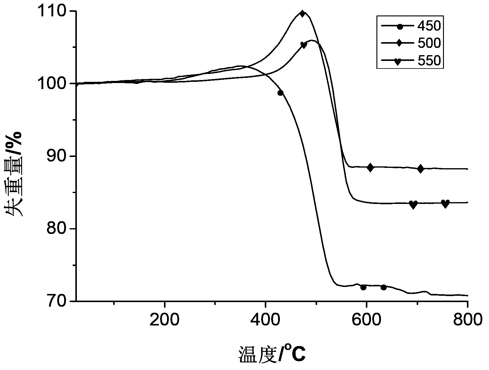 Magnetic iron-carbon composite material, preparation method and application thereof