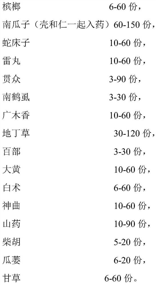 A compound traditional Chinese medicine extract for preventing and treating animal echinococcosis and its application