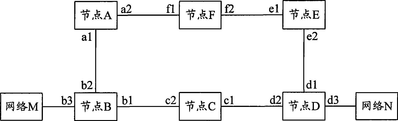 Novel method and apparatus for Ether ring network address updating