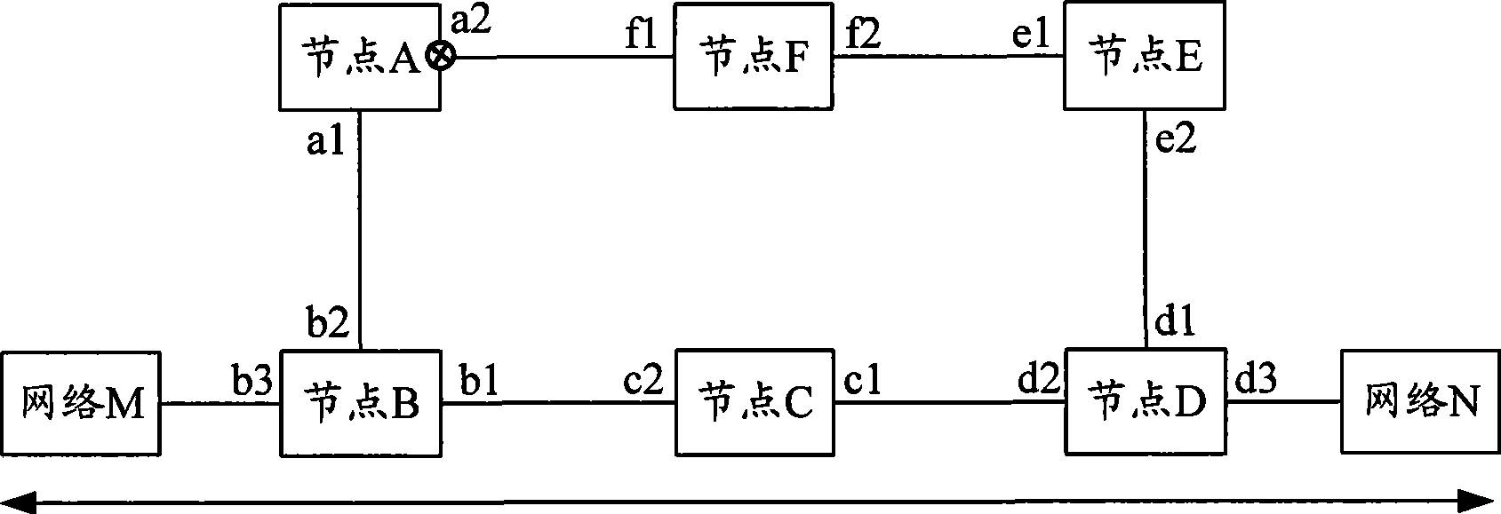 Novel method and apparatus for Ether ring network address updating