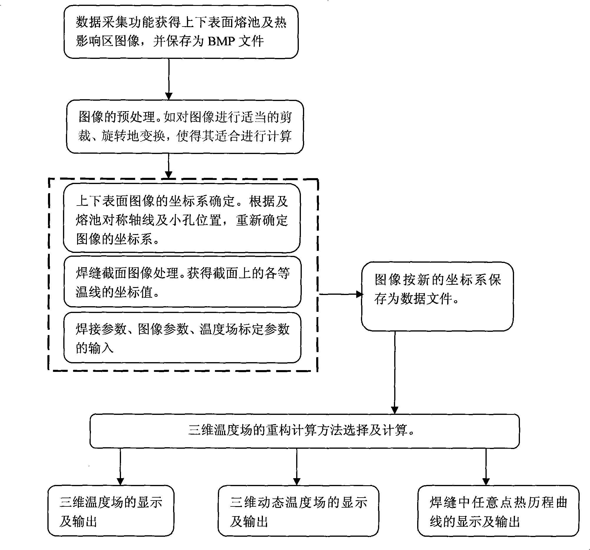 Three-dimensional measurement method of laser welding temperature field