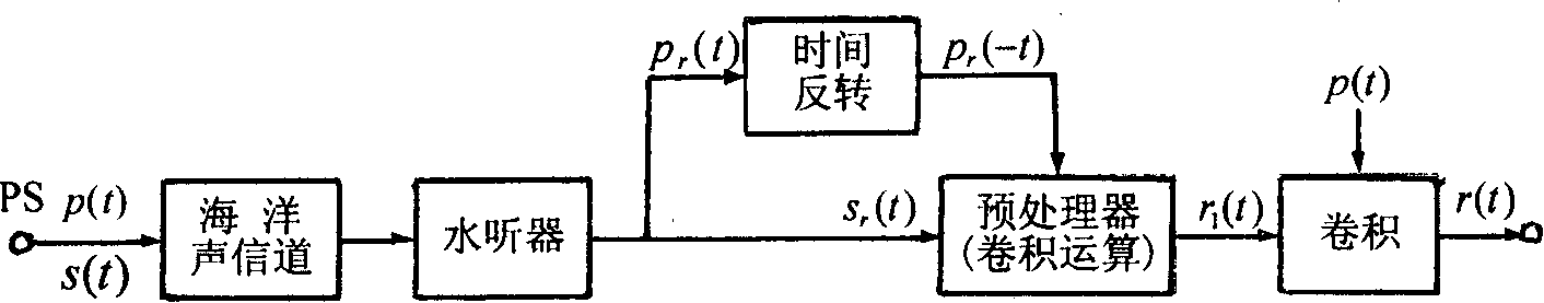 Deep sea remote water sound communication method