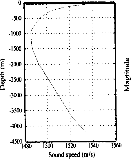 Deep sea remote water sound communication method