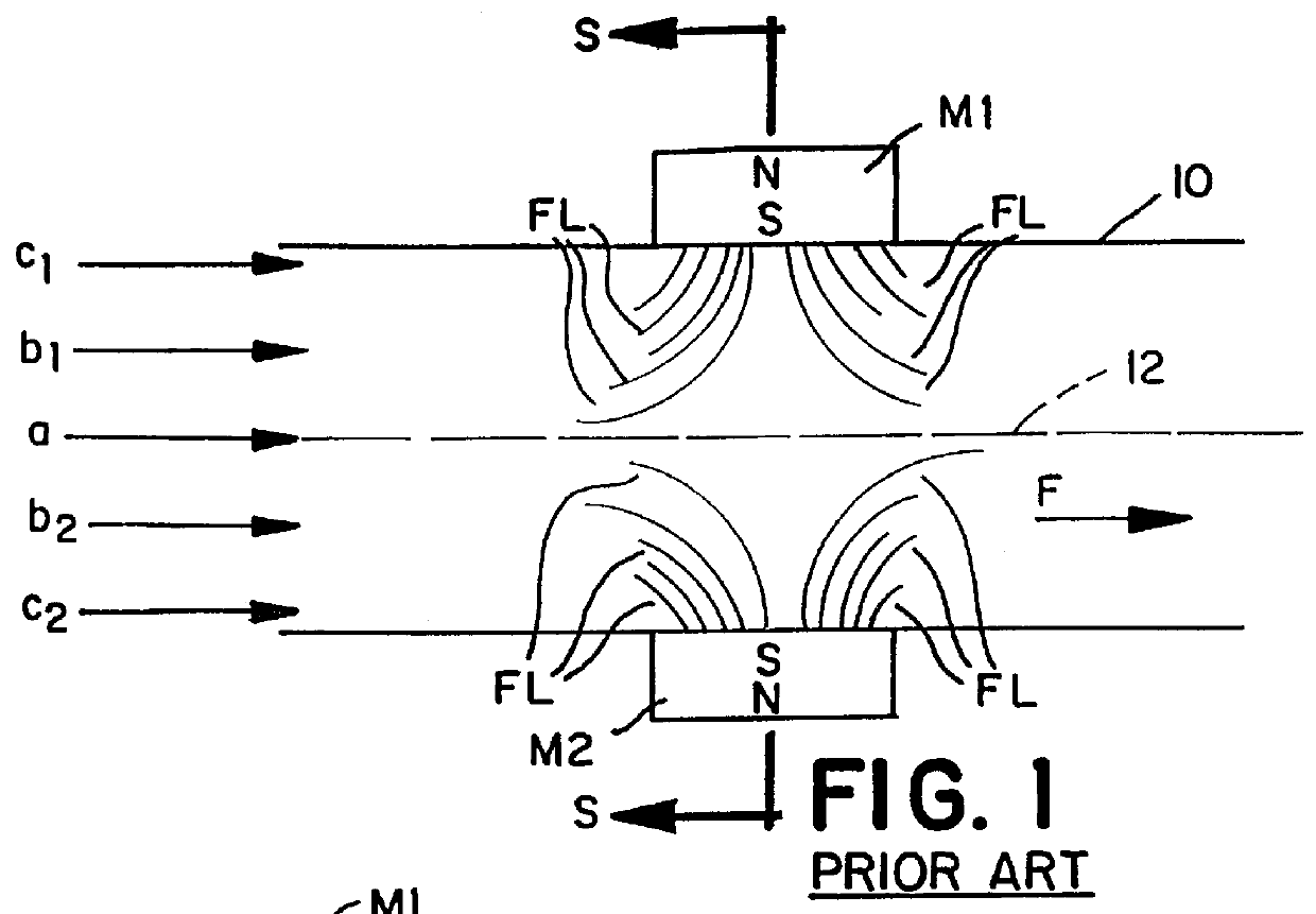 Magnetic device for the treatment of fluids