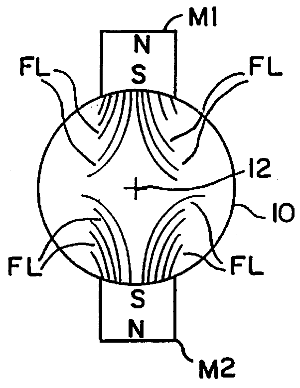 Magnetic device for the treatment of fluids