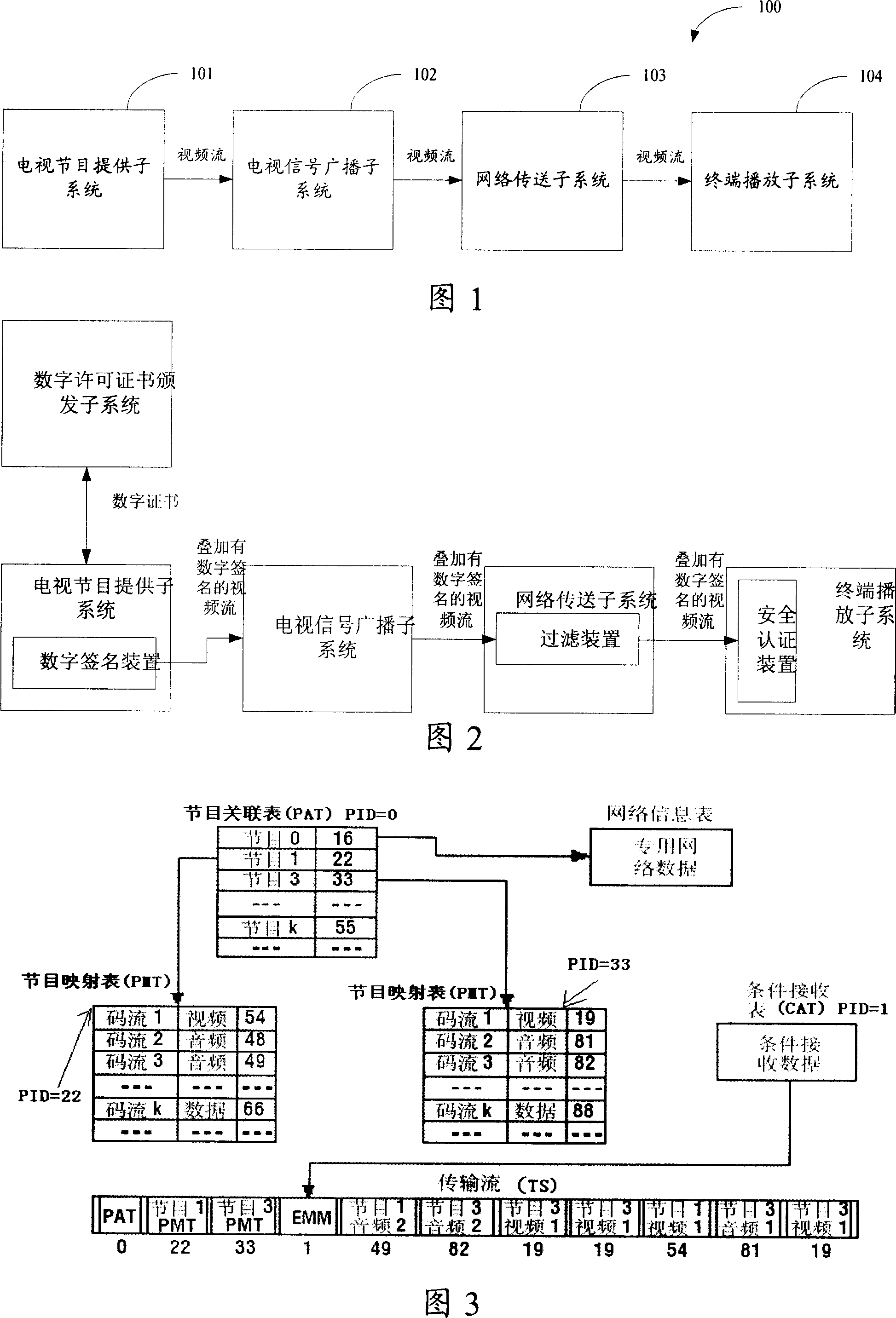 Method for real-time inserting signature and identifying signature indigit TV transmission flow