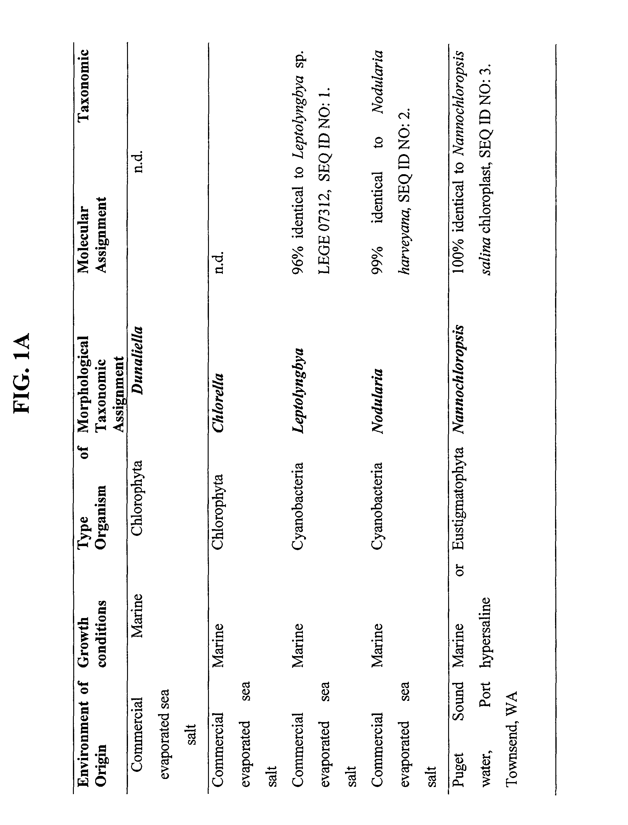 Production of cyanobacterial or algal biomass using chitin as a nitrogen source