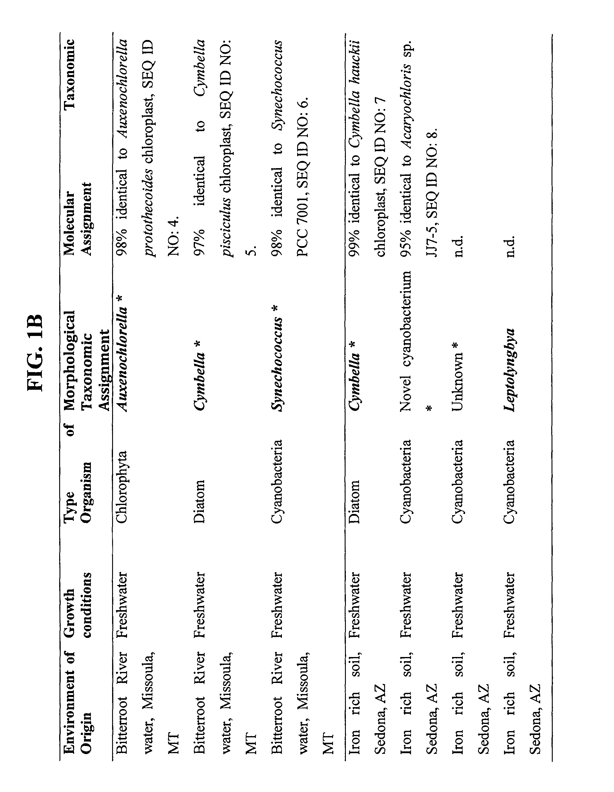 Production of cyanobacterial or algal biomass using chitin as a nitrogen source