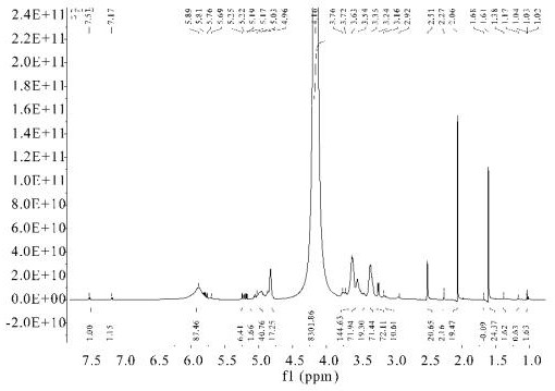 Preparation method and application of polar bridging cyclodextrin chiral monolithic column