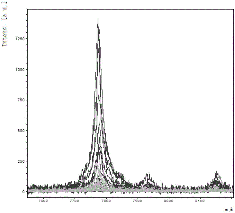 Autistic serum polypeptide marker PF4-A and application thereof