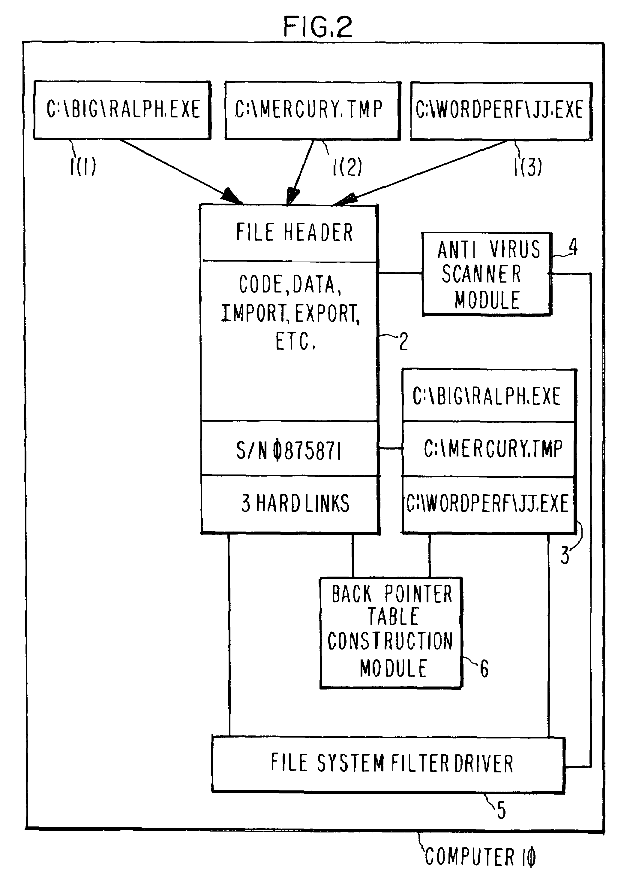 Antivirus scanning in a hard-linked environment