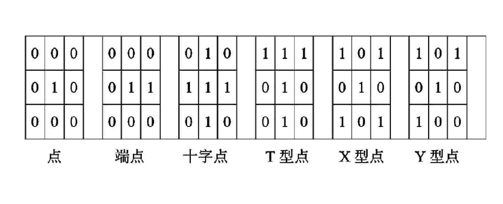 Printed circuit board image skeletonization method based on FPGA