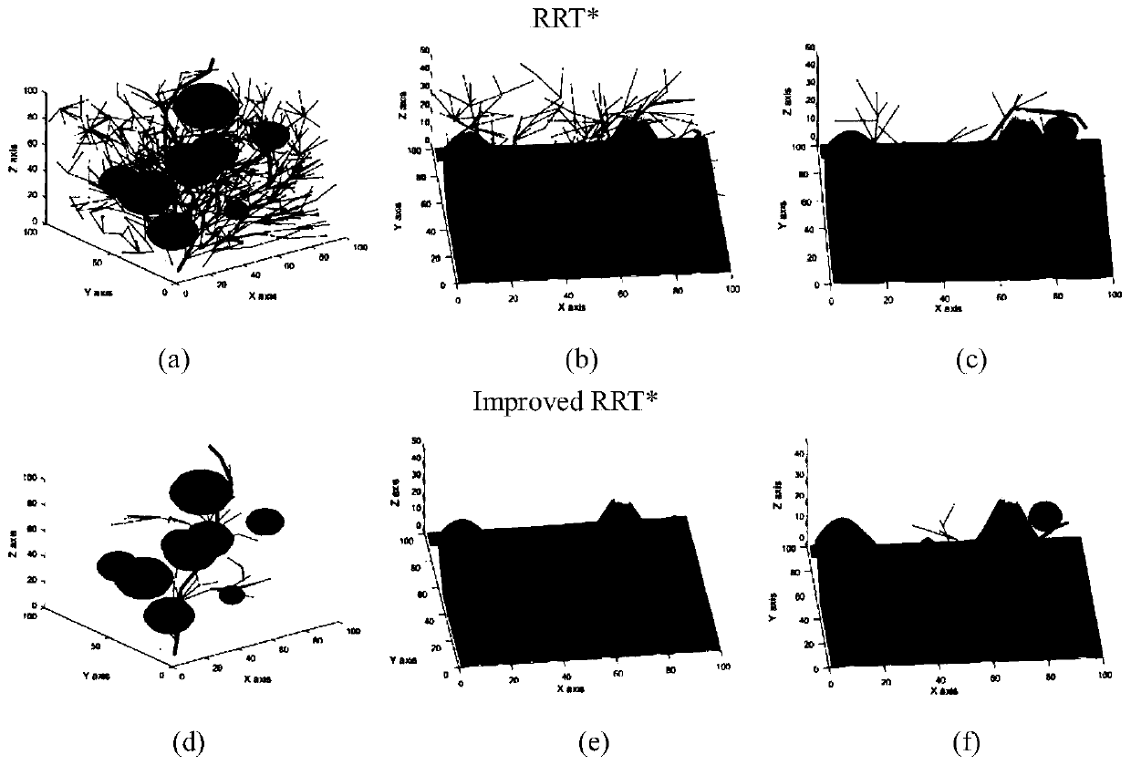 Fast underwater robot three-dimensional path planning method with target-oriented centralized optimization