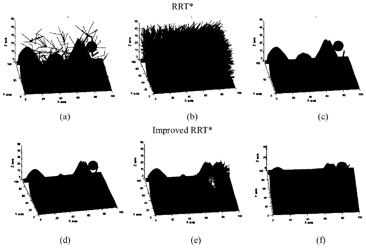 Fast underwater robot three-dimensional path planning method with target-oriented centralized optimization