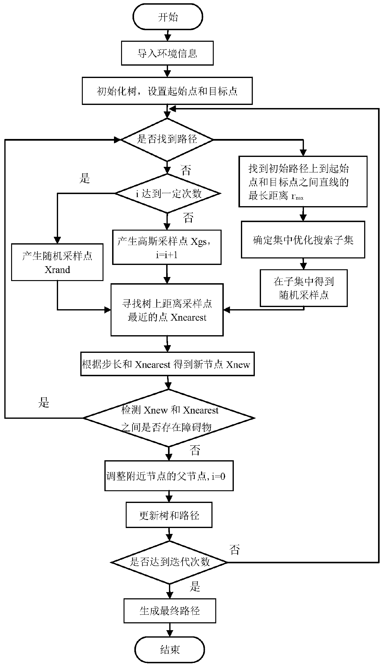 Fast underwater robot three-dimensional path planning method with target-oriented centralized optimization