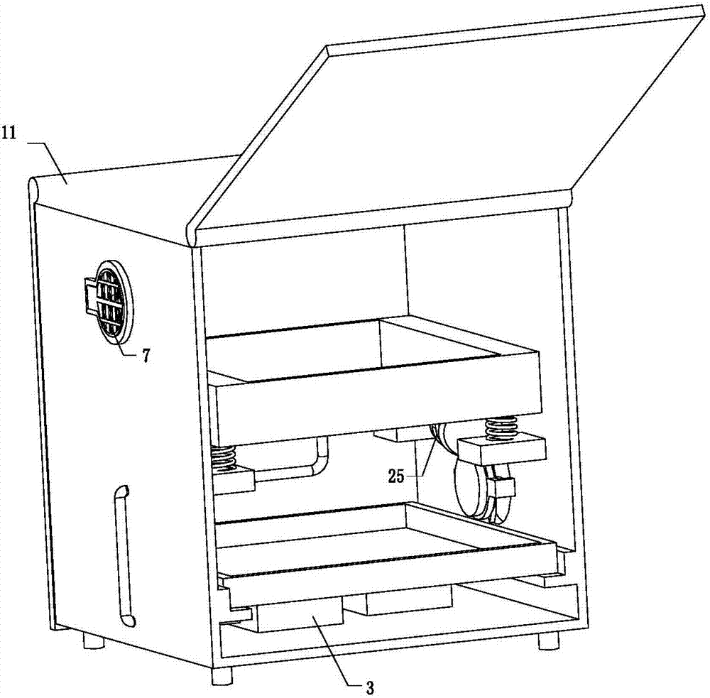 Sacrifice incineration box for security and protection