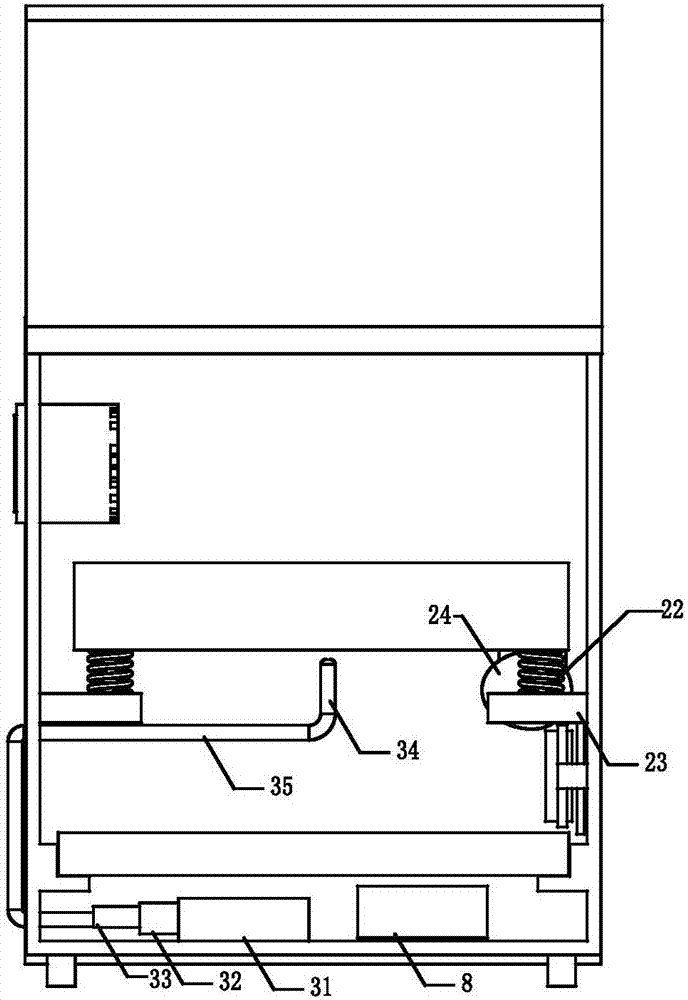 Sacrifice incineration box for security and protection