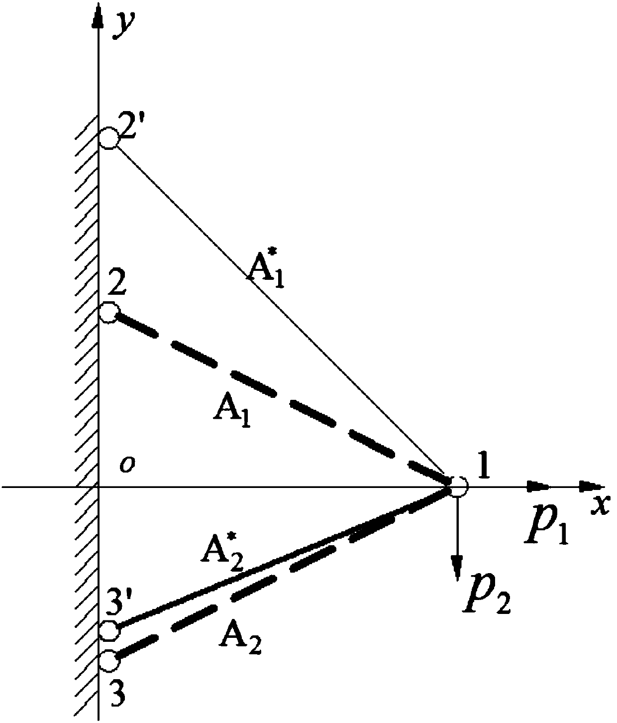 Method for optimally designing non-probabilistic reliability shapes of trusses