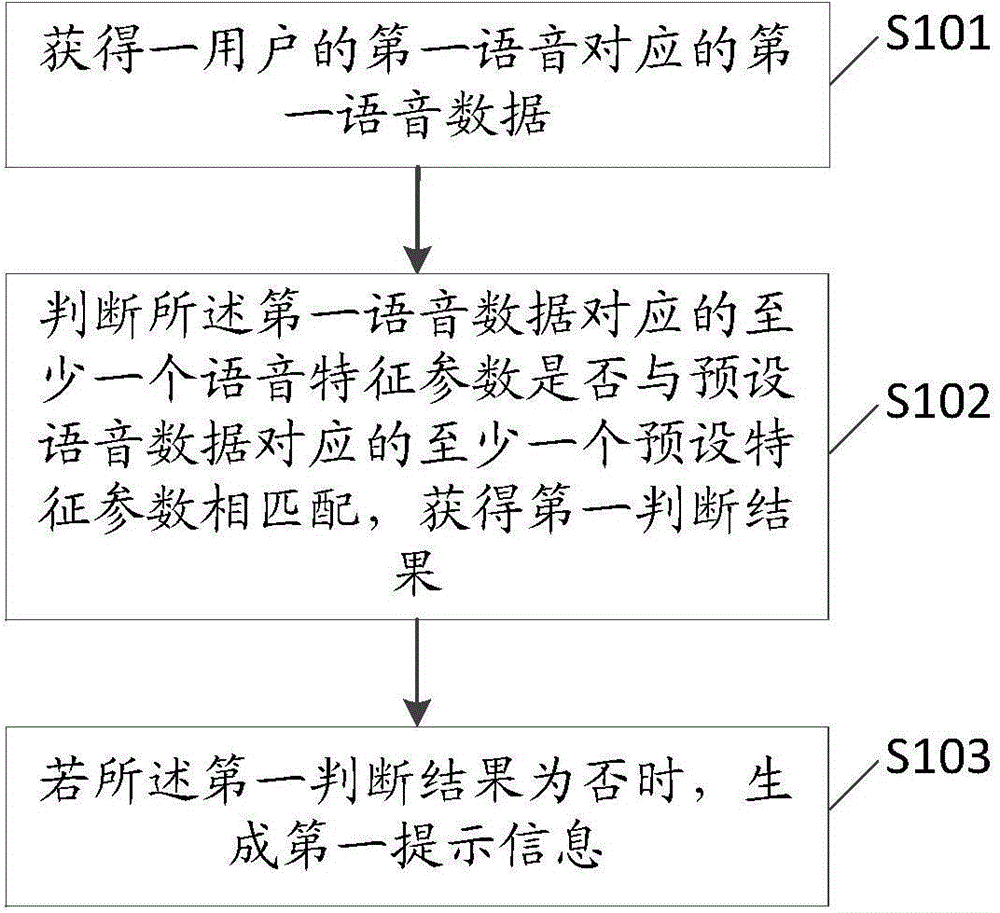 An information processing method and an electronic apparatus