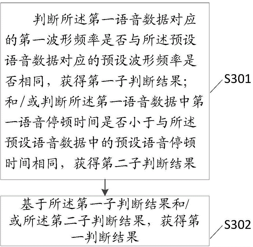 An information processing method and an electronic apparatus