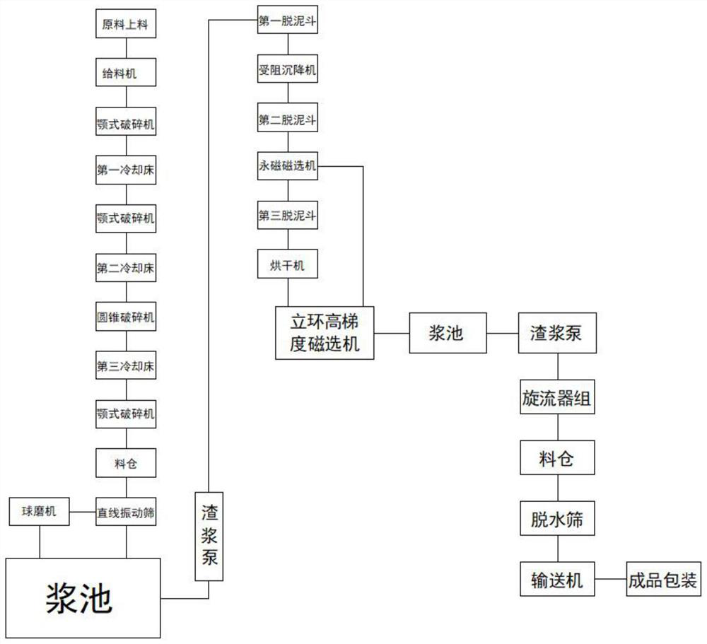 Temperature compensation cooling system based on quartz sand production