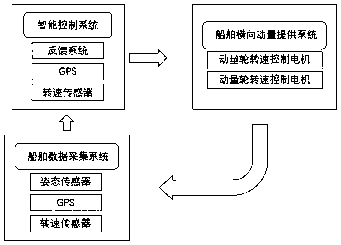 Follow-up anti-rolling device applied to small high-speed ship