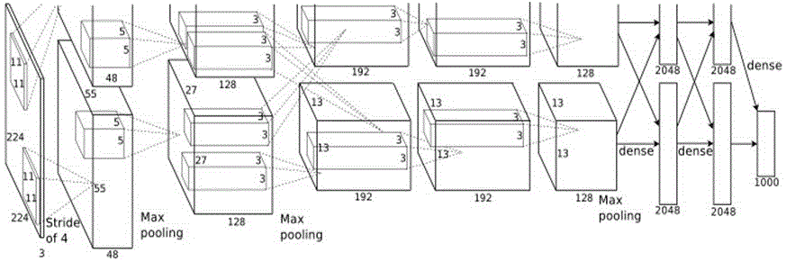 Sensitive image identification method based on depth learning