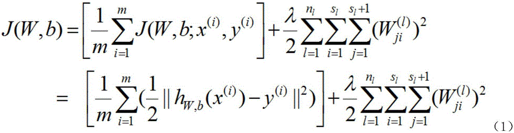 Sensitive image identification method based on depth learning