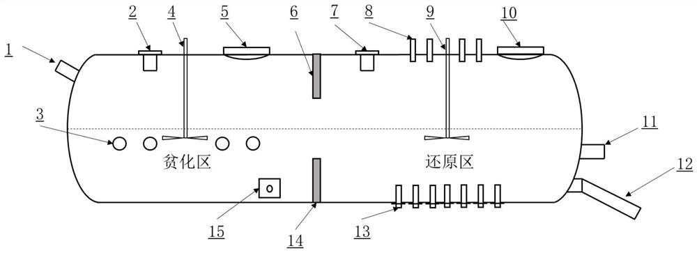 Copper slag dilution-reduction integrated furnace