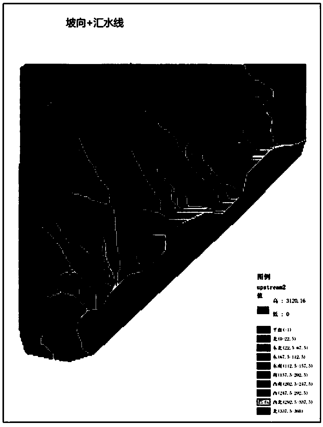 "Multi-rule integration into one" region space planning data GIS-gravitational field analysis model