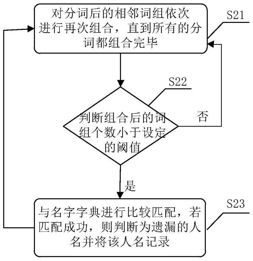 A method, device and storage medium for obtaining and proofreading names and titles