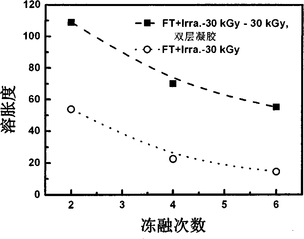 Hydrogel dressing and preparation method thereof