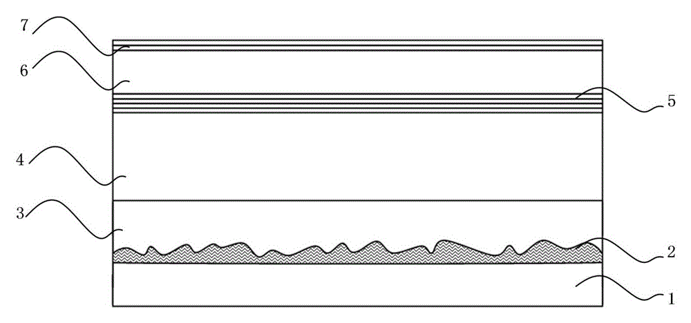 A gallium nitride-based light-emitting diode epitaxial wafer structure and its preparation method