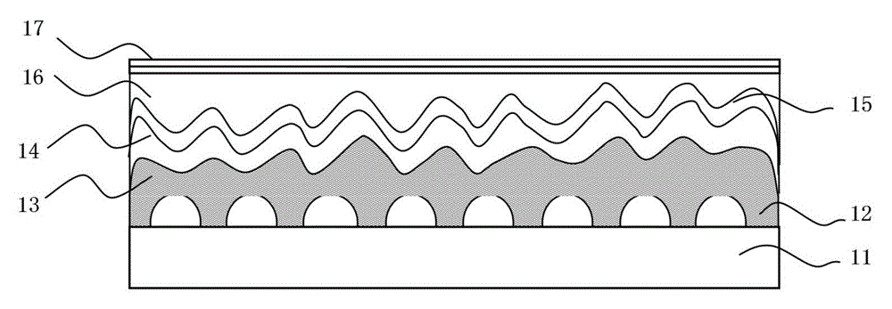 A gallium nitride-based light-emitting diode epitaxial wafer structure and its preparation method