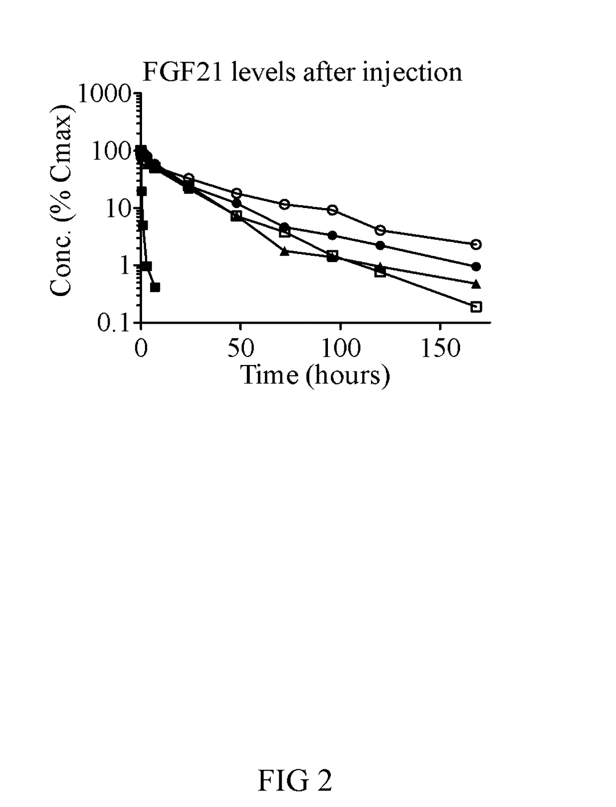 Dual function proteins for treating metabolic disorders