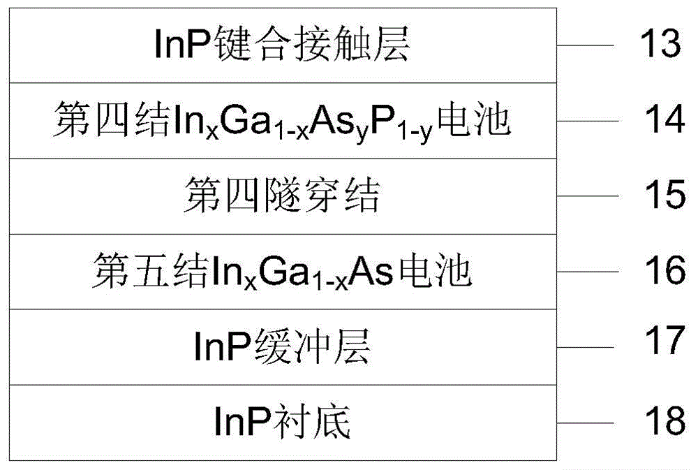 Preparation method of quantum-dot five-junction solar cell