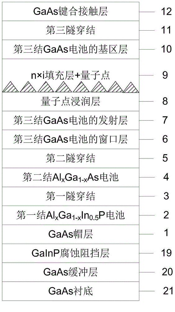 Preparation method of quantum-dot five-junction solar cell