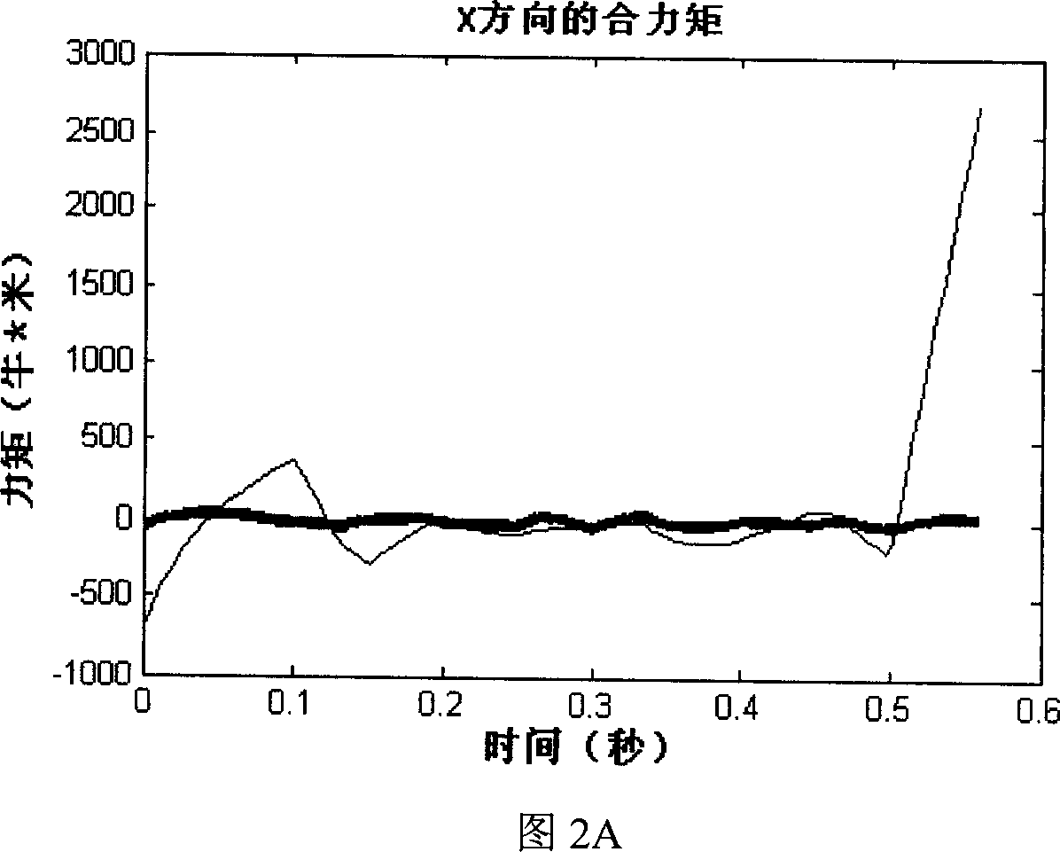 Method for correcting noises and errors in human sports trapped data