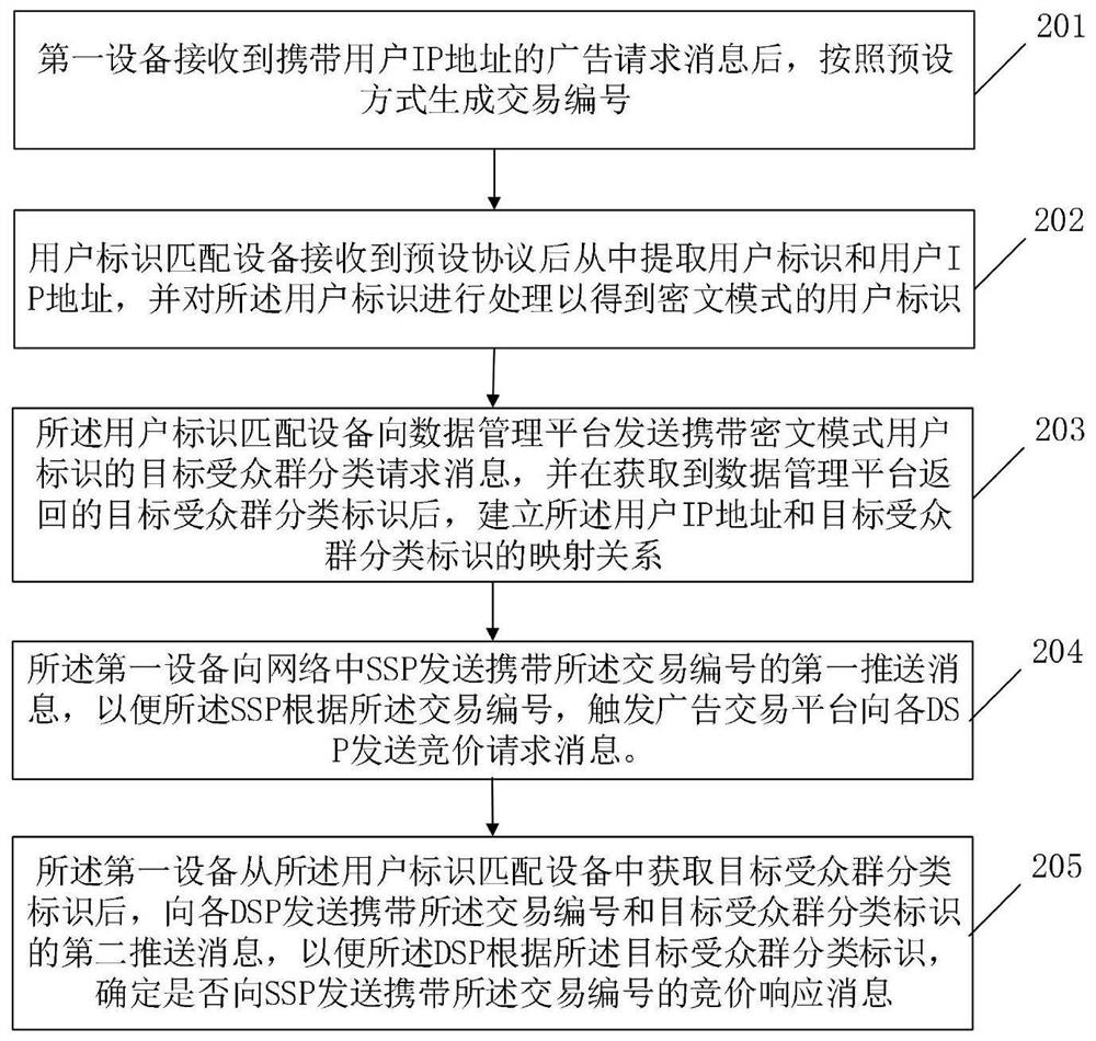 Method and device for placing an Internet advertisement