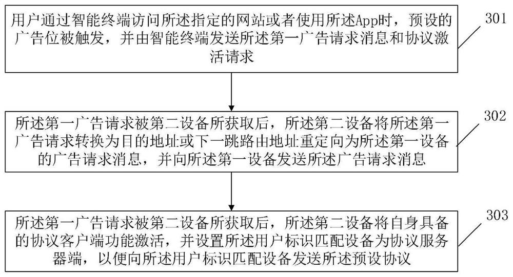 Method and device for placing an Internet advertisement