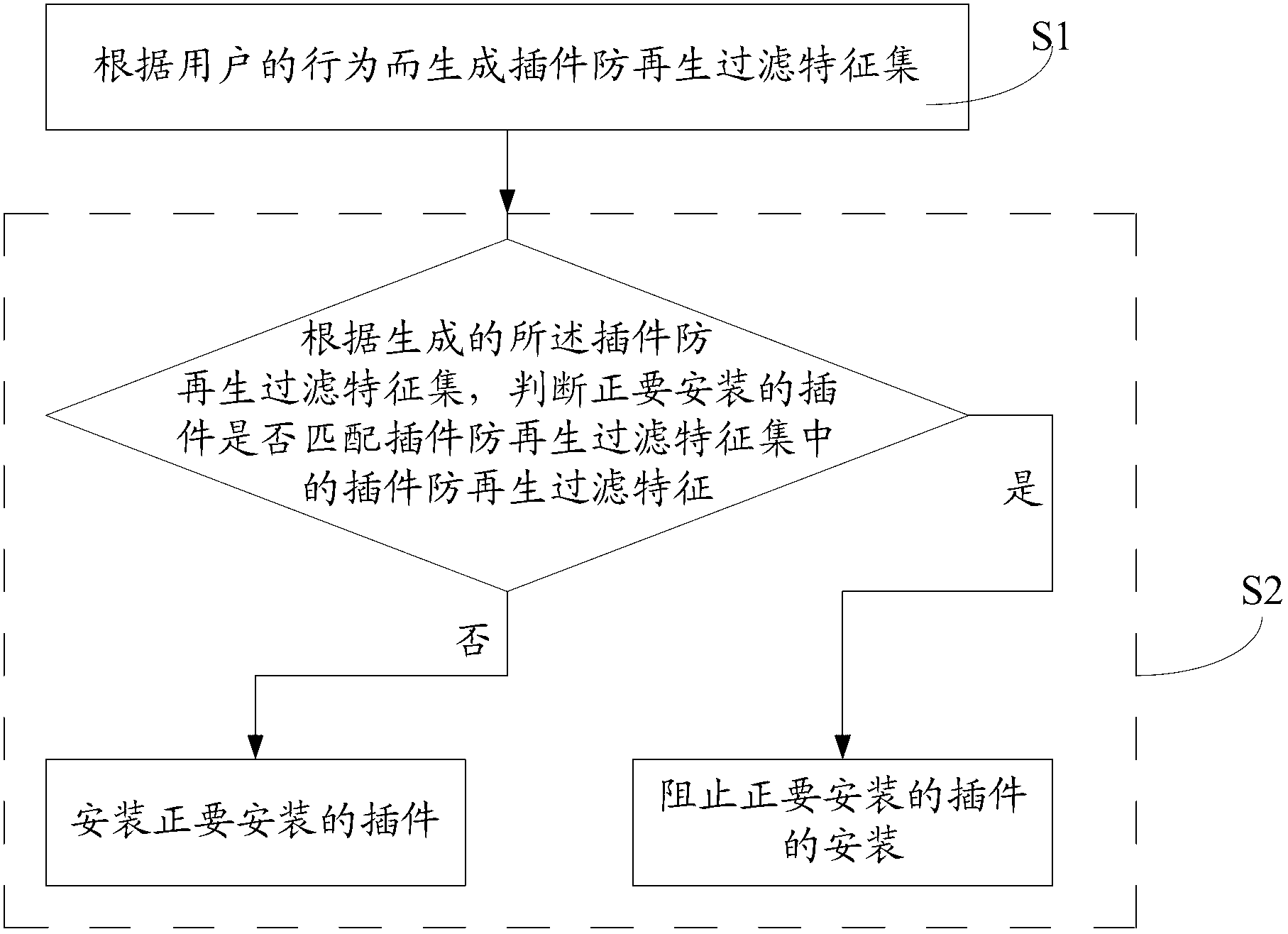 Pug-in anti-regeneration method and corresponding plug-in anti-regeneration system