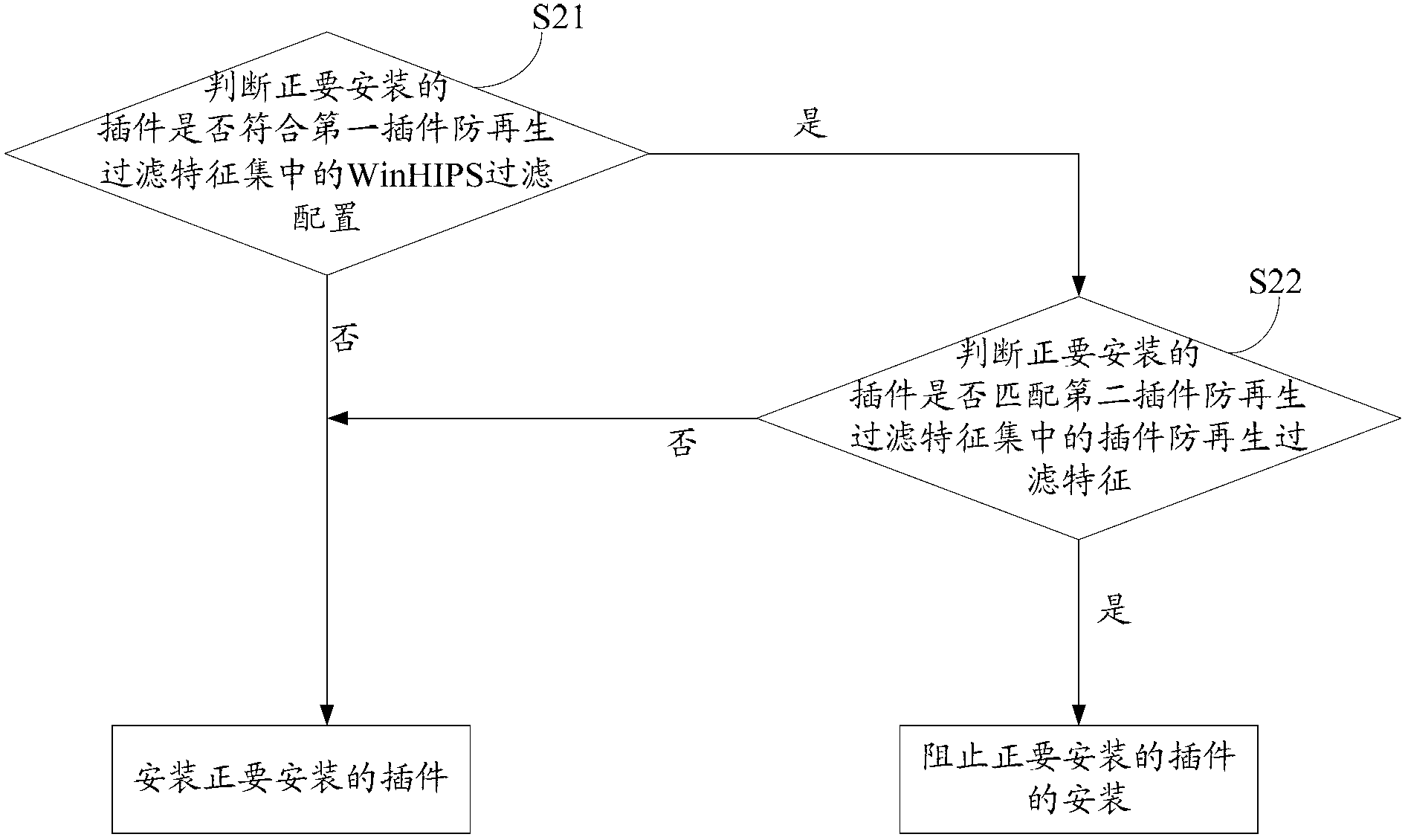 Pug-in anti-regeneration method and corresponding plug-in anti-regeneration system