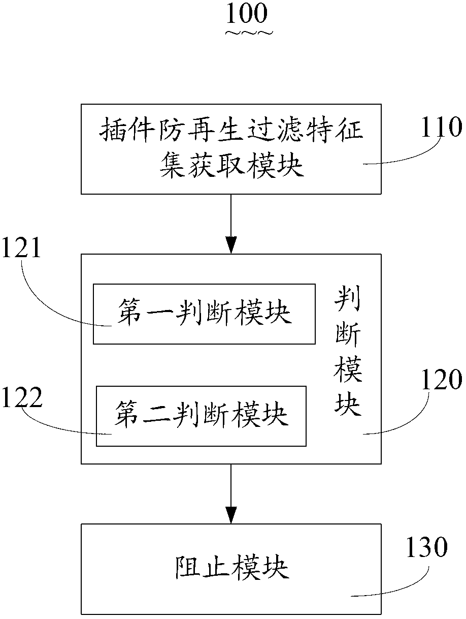 Pug-in anti-regeneration method and corresponding plug-in anti-regeneration system