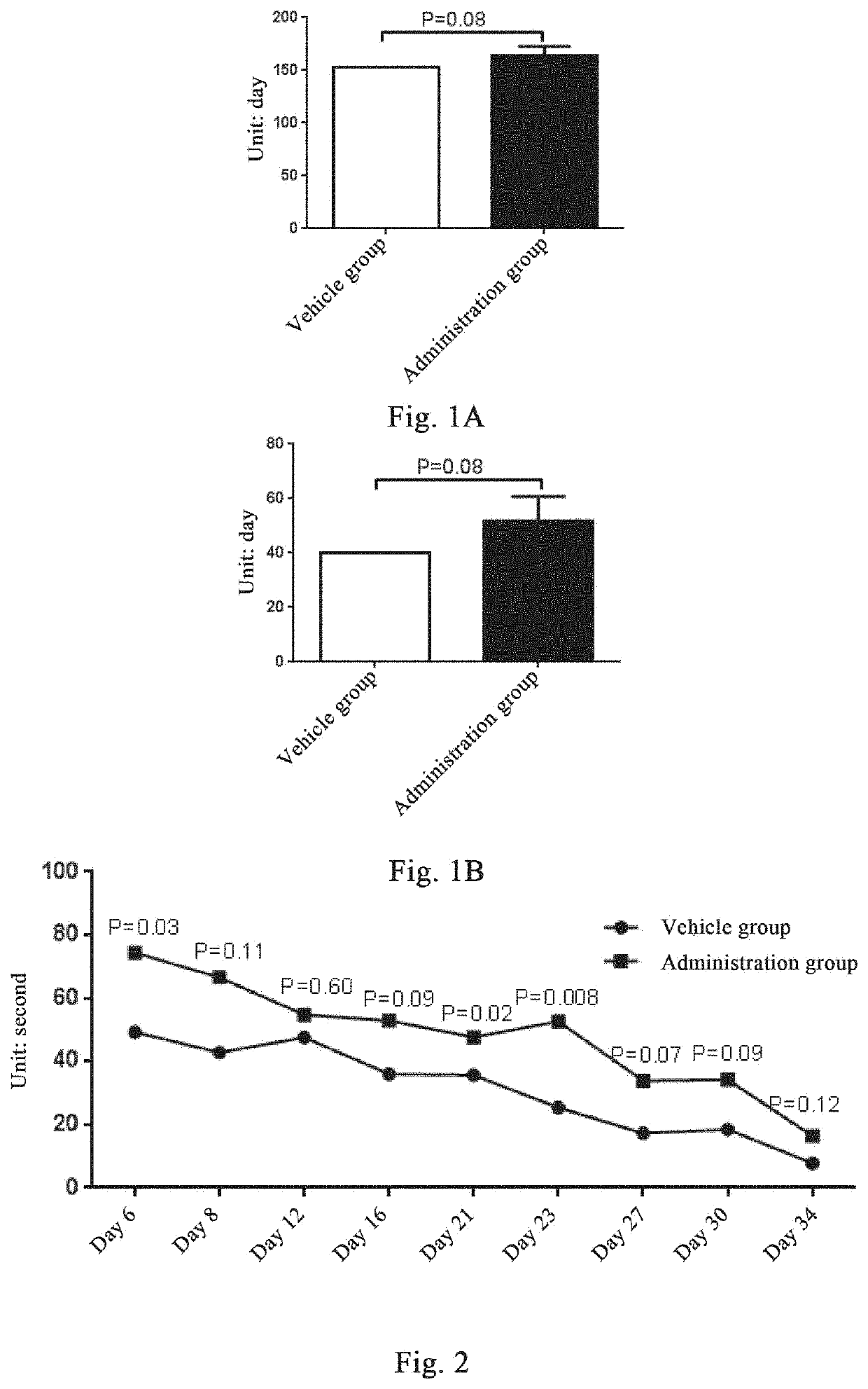 Method and medicine for treating amyotrophic lateral sclerosis