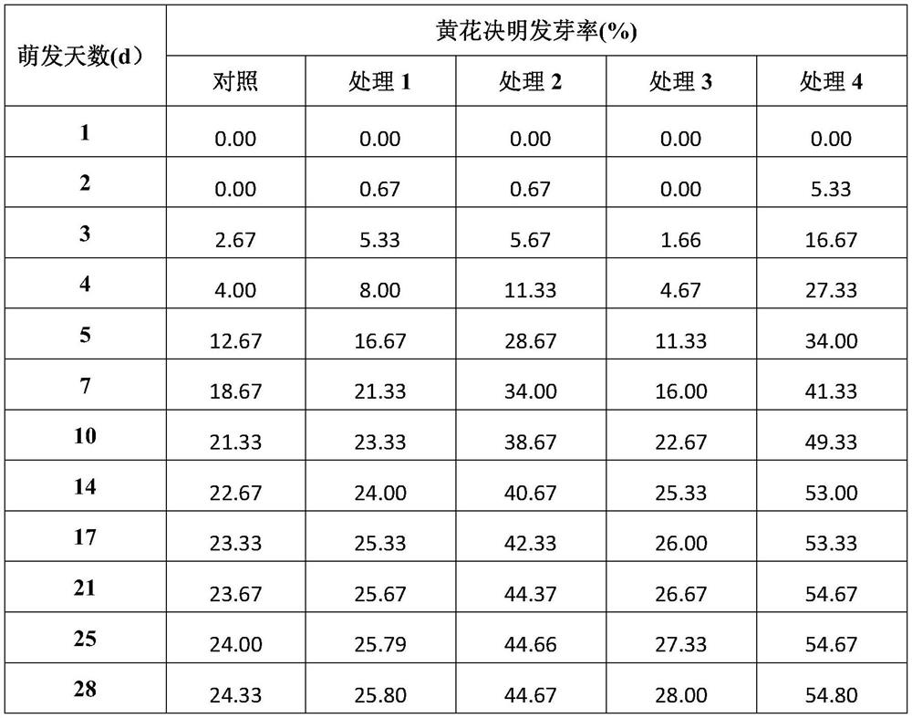 Method for promoting germination of cassia seeds in high and steep slope protection substrate