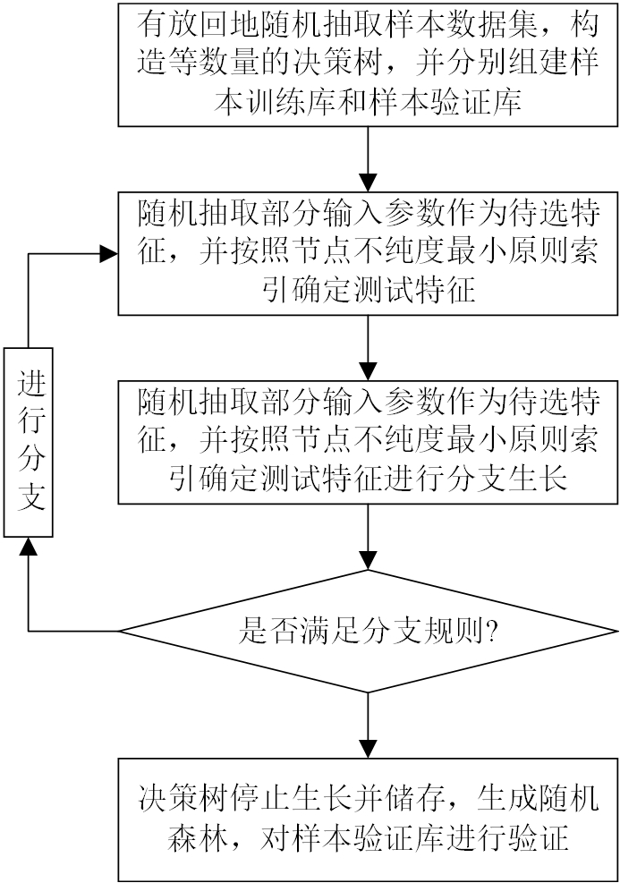 Intelligent recommendation and dynamic optimization method for deep roadway support scheme