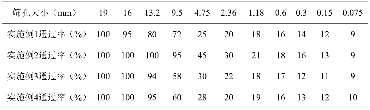 Epoxy asphalt mastic macadam mixture suitable for airfield pavement and preparation method thereof