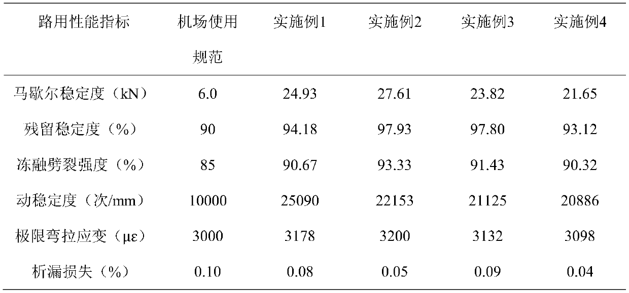 Epoxy asphalt mastic macadam mixture suitable for airfield pavement and preparation method thereof