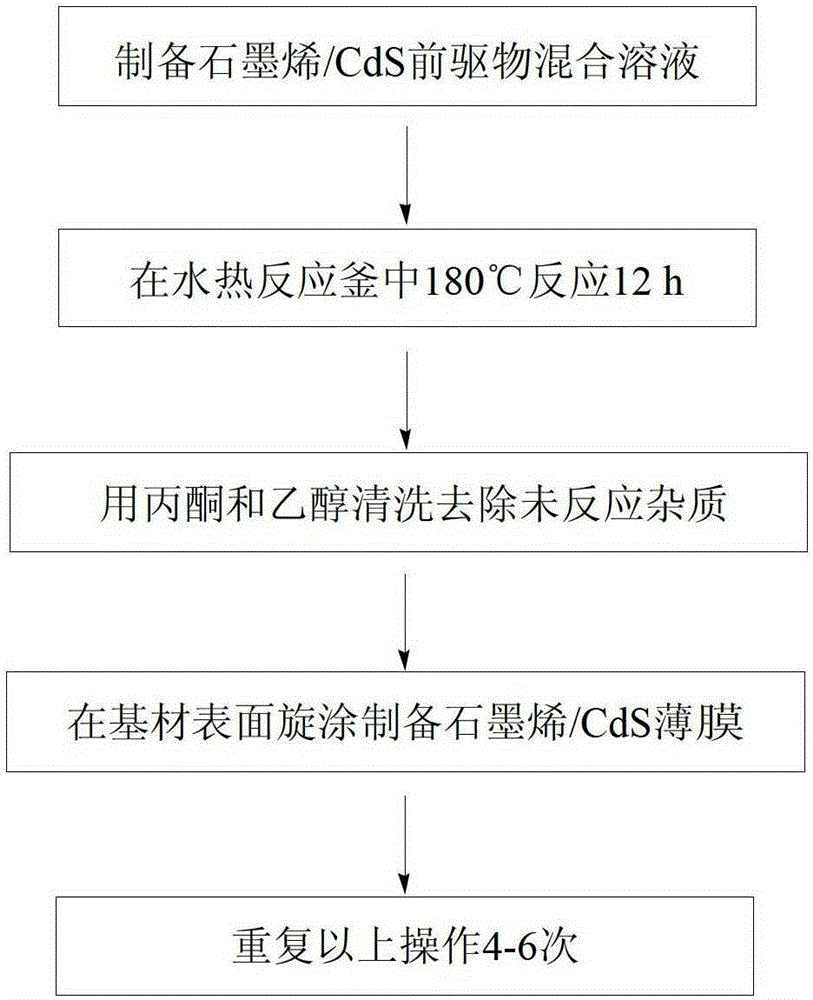 A kind of graphene/inorganic semiconductor composite film and preparation method thereof